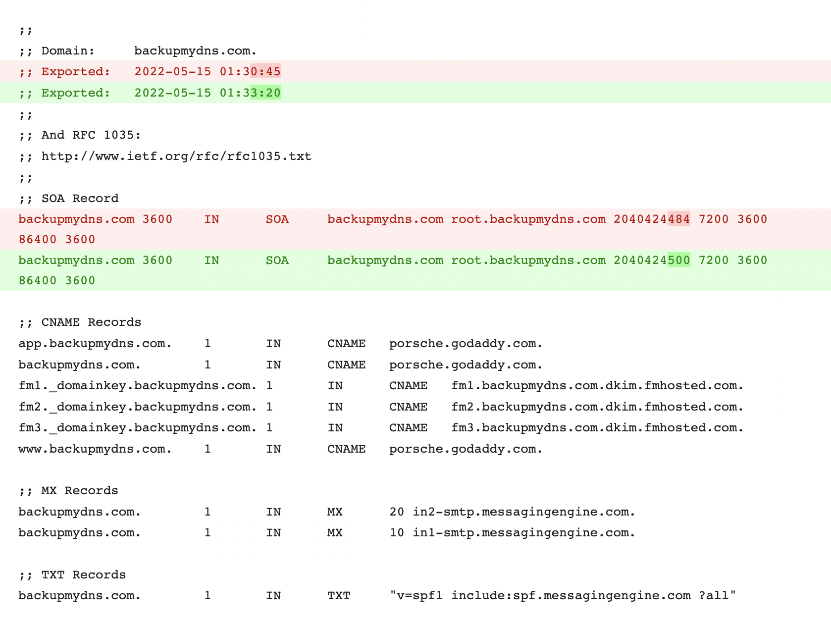 DNS backup